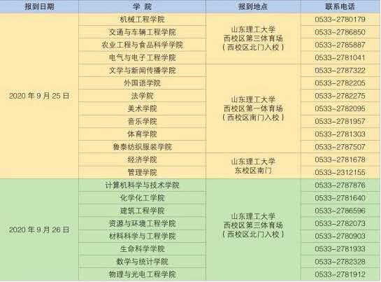 山东理工大学：新生报到时间定了！快来看入学须知！