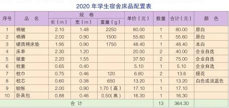 山東理工大學(xué)：新生報(bào)到時(shí)間定了！快來看入學(xué)須知！